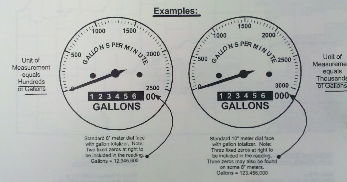 Wisdom in Water, please... Reading Common Kansas Flow Meters