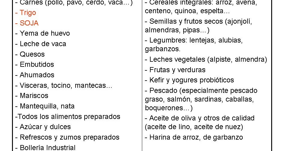 endoguerreras ENDODIETA