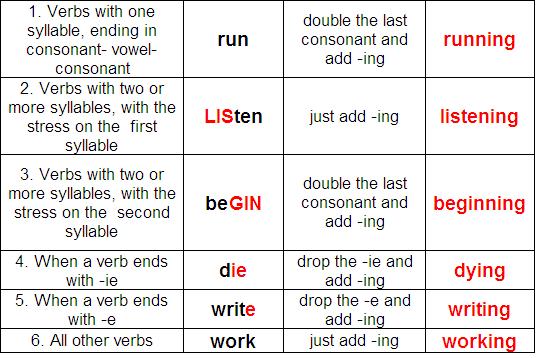English Rules 1 Homework Program Answers Sheet 1 Excel