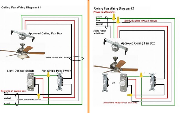 Electrical and Electronics Engineering: Ceiling Fan Wiring