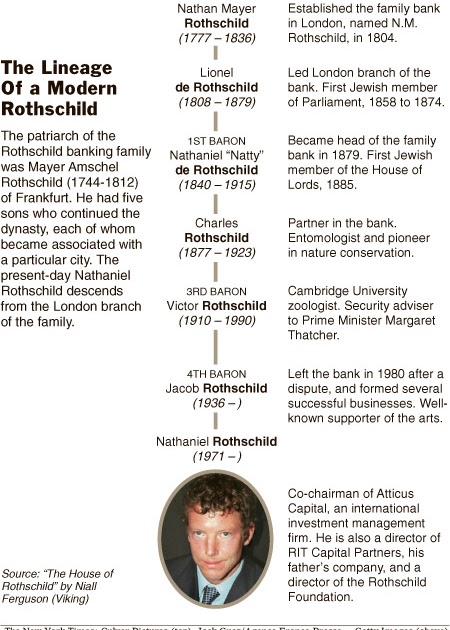 Pakistan Cyber Force: Amschel Rothschild found dead in Paris
