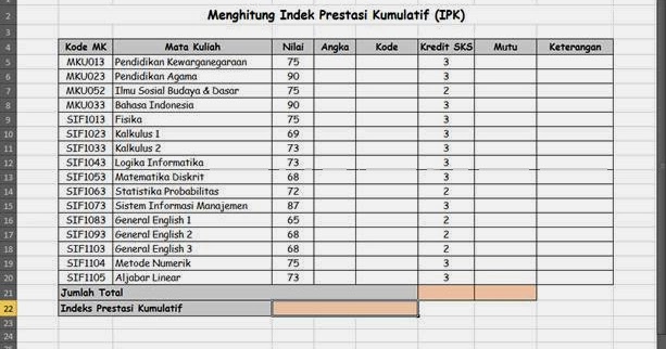 Blog Ms Excel Menghitung Indeks Prestasi Kumulatif Ipk Dengan Excel