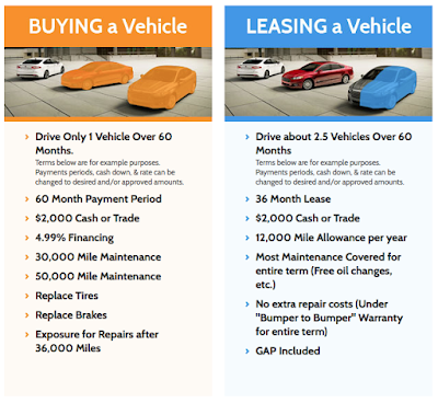 buying a car versus leasing