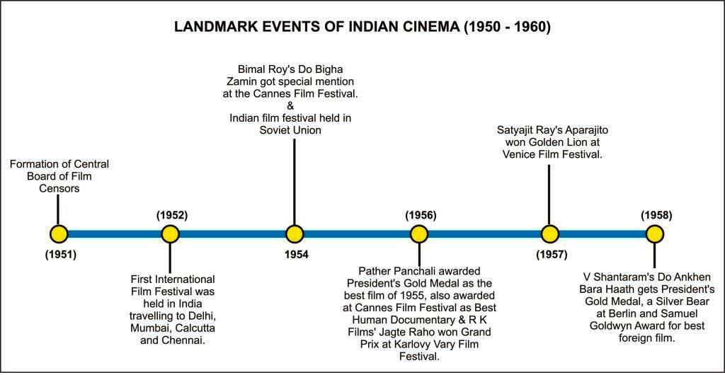 a brief history of indian cinema