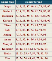 Rumus Jitu Angka Togel Shio Dan 2D http://prediksi-togel-singapure.blogspot.com/2013/04/rumus-jitu-angka-togel-shio-dan-2d.html