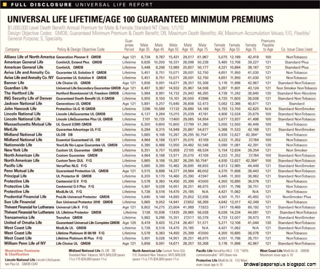Term Life Insurance Quotes  Wallpapers HD Quality Term Life Insurance Quotes  Wallpapers HD Quality