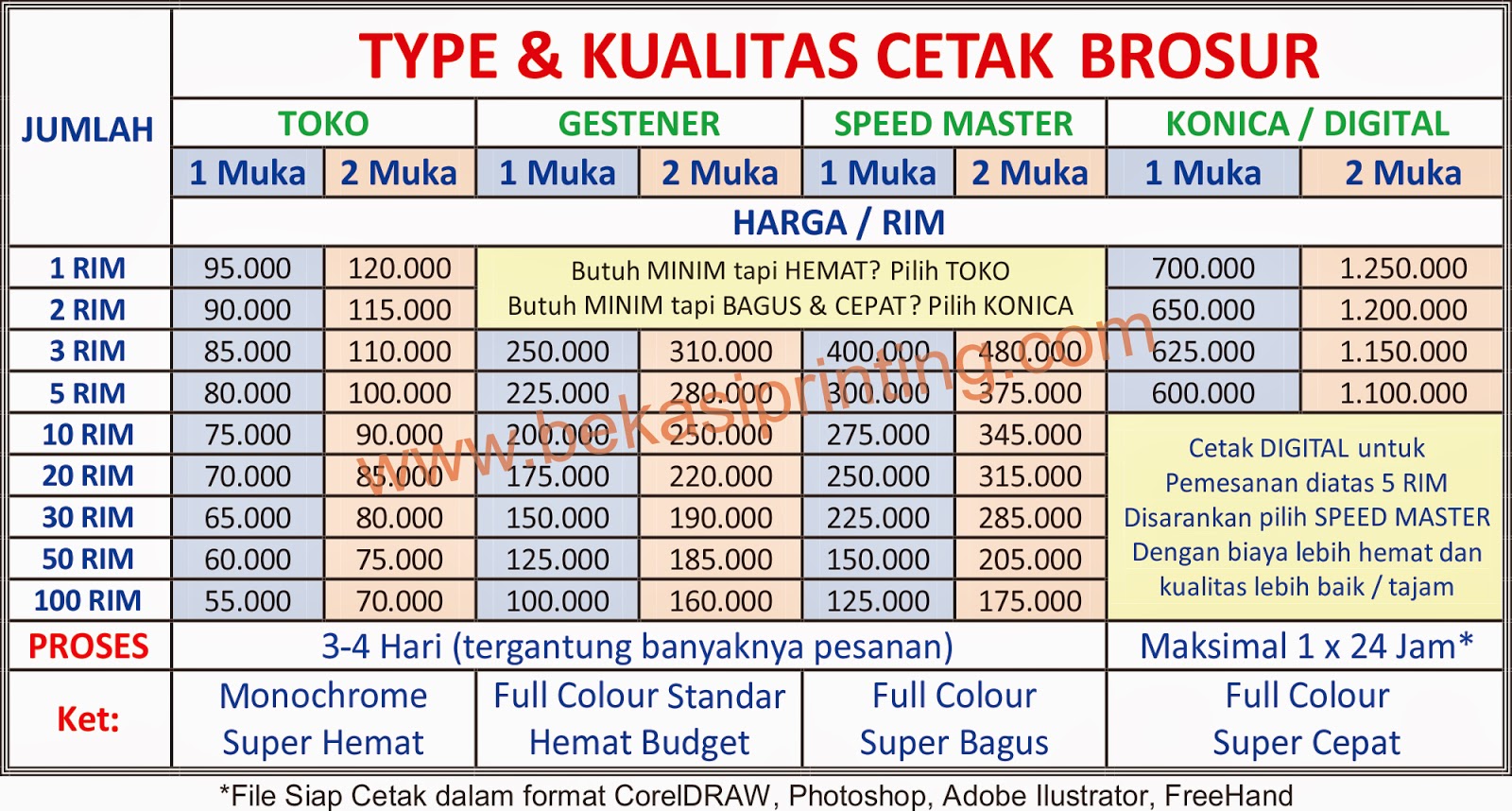 Contoh Daftar Jadwal Kerja Lowongan Kerja