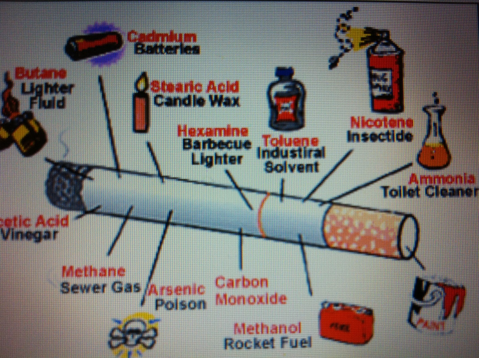 Ever wonder what is in the other guys smokes? Cheap Smokes