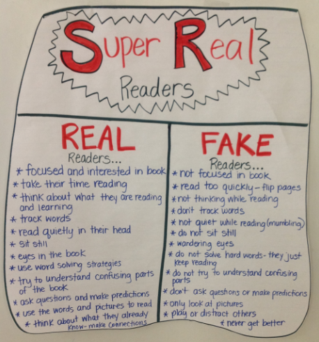 Ginger Snaps: Anchor Chart Ideas