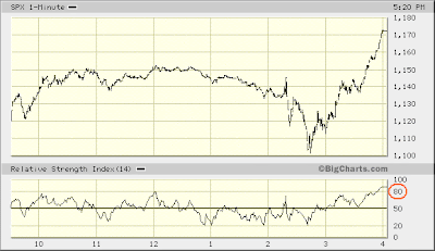 SPX 1-min