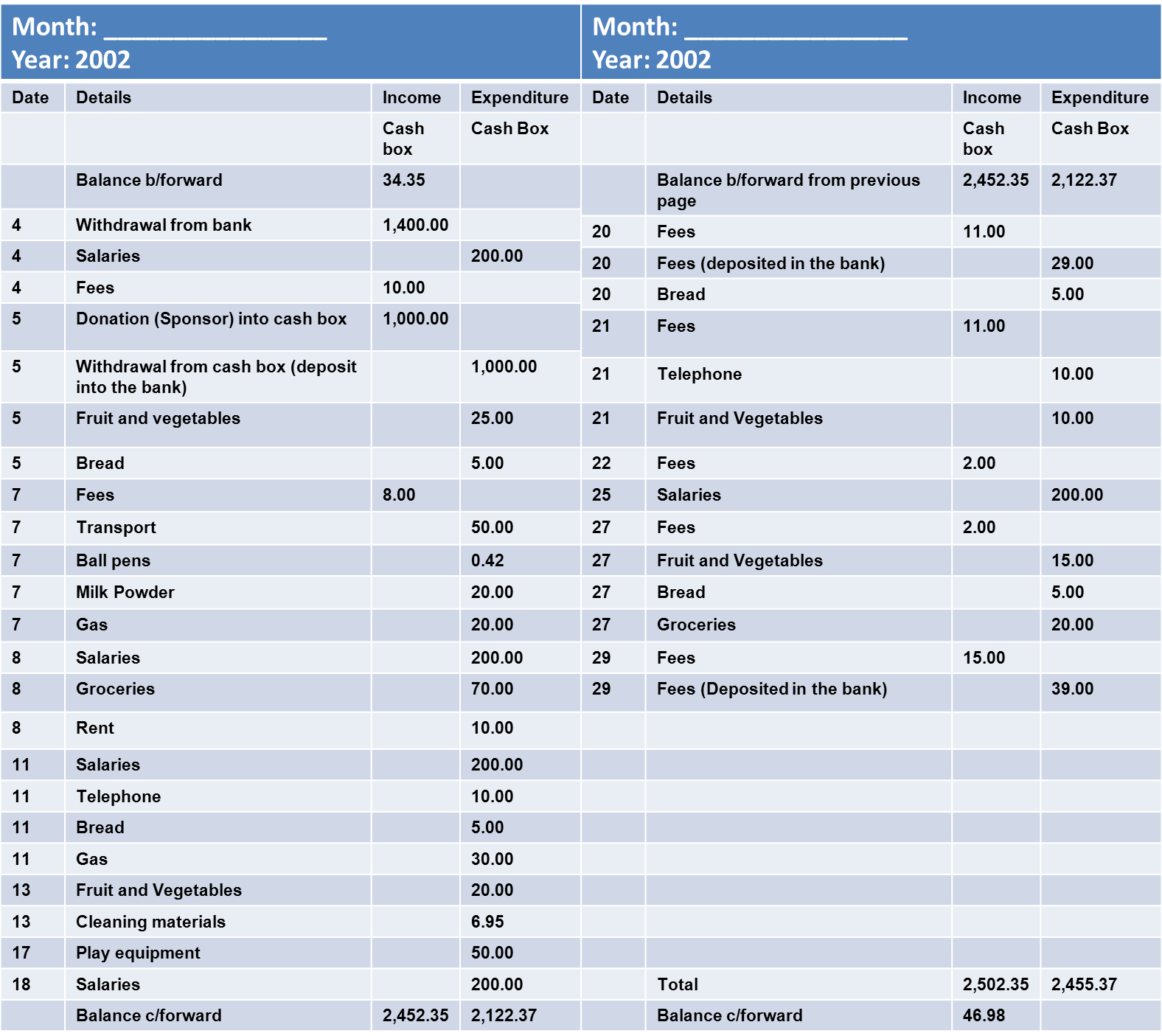 Pre School Administration and Management Course Module 9