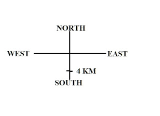 Direction Problem 2