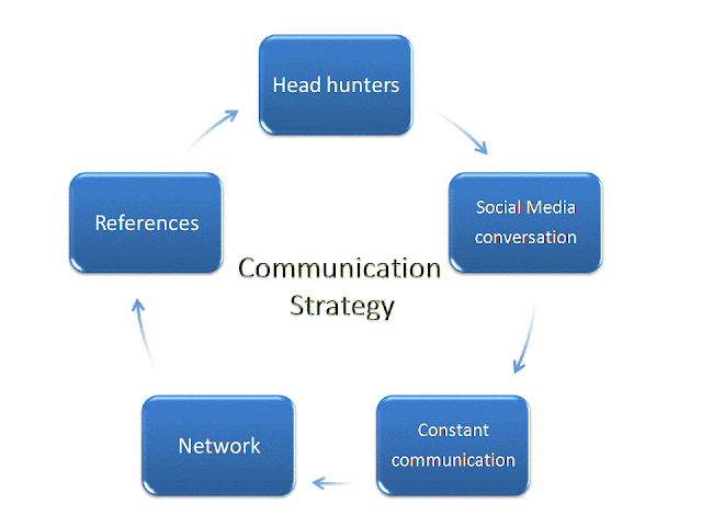 recruitment and selection strategies paper recruitment and selection strategies paper