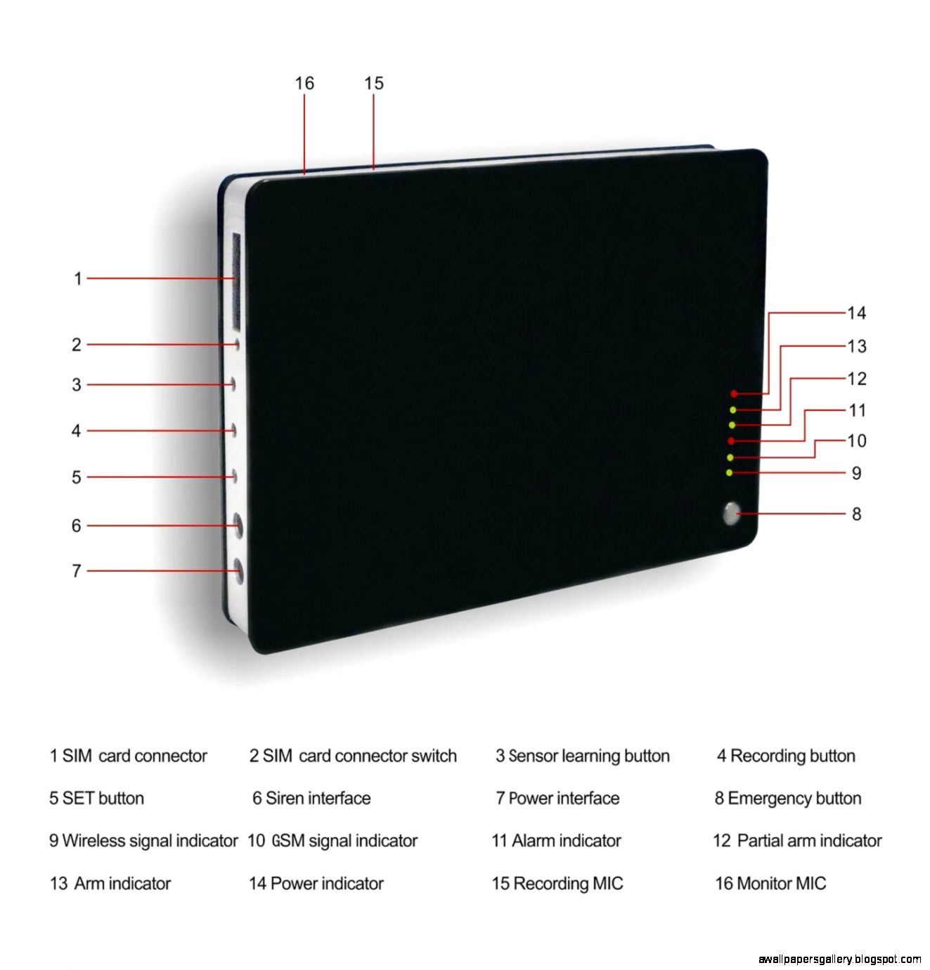 Wireless Security Alarm System Wireless Security Alarm System