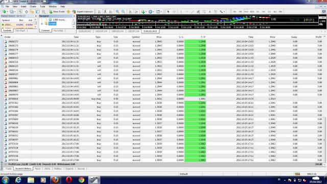 Rahasia menang trading forex