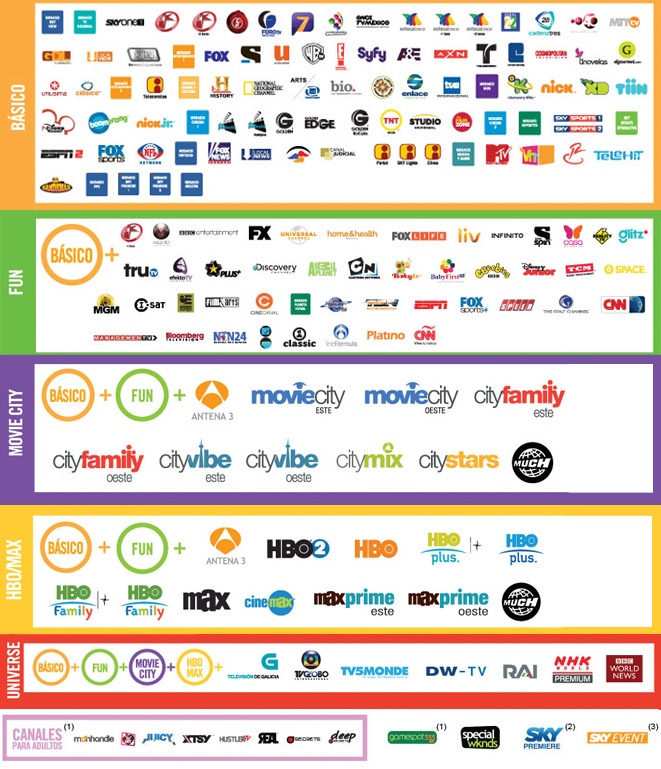 IKS GLOBAL PARA TODOS LOS GUSTO: LISTA DE CANALES