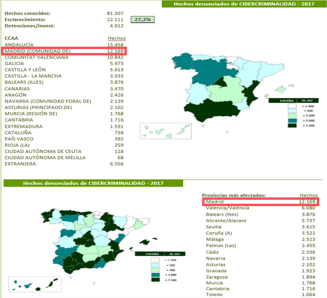 Estadísticas de la criminalidad informática de la Comunidad de Madrid en el 2017