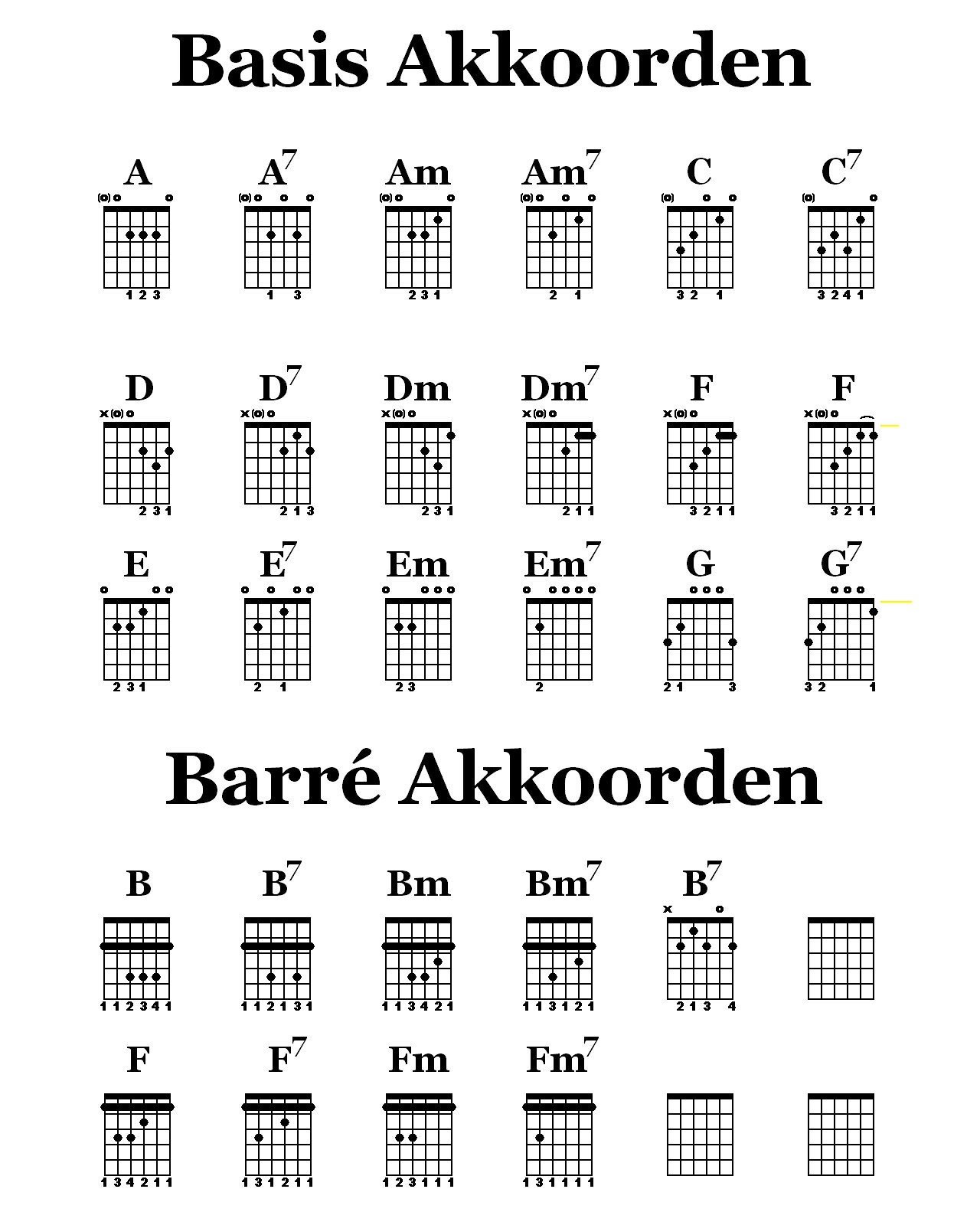 Muzische Aha Erlebnis van Wim Vanderwaeren Gitaarcursus voor beginners.