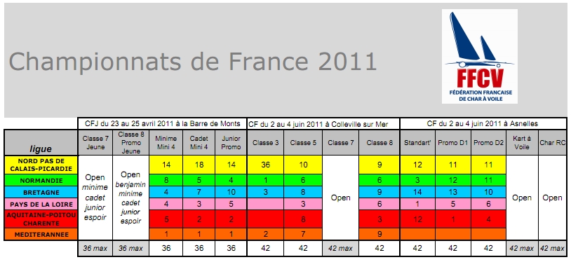 Championnat de France Sénior 2011 (2 - 4 juin 2011) S%25C3%25A9lection+CF+2011