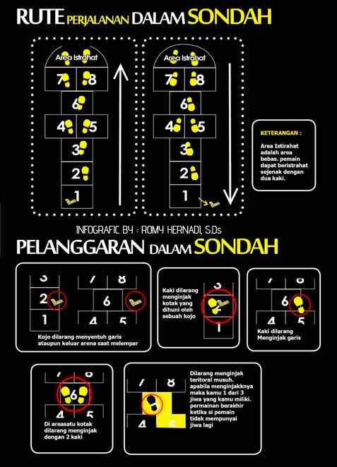 Everything Is Here : Permainan Sondah