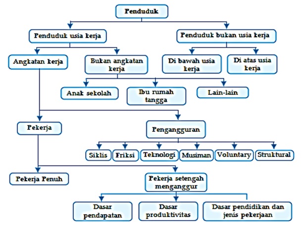 Kelompok Angkatan Kerja Disebut Juga Enak Kelompok Angkatan Kerja Disebut Juga Enak