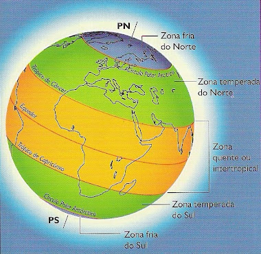 Linhas Imaginárias e Zonas Climáticas da Terra