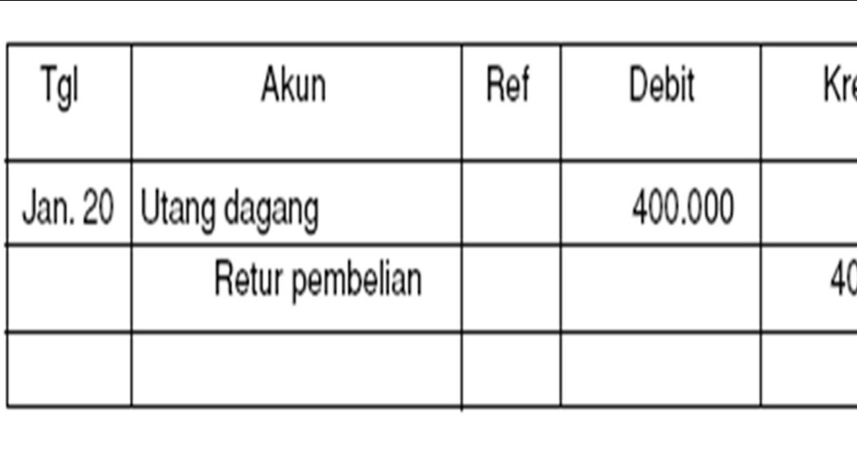Akuntansi Yeeahh D .. CONTOH SOAL RETUR PEMBELIAN