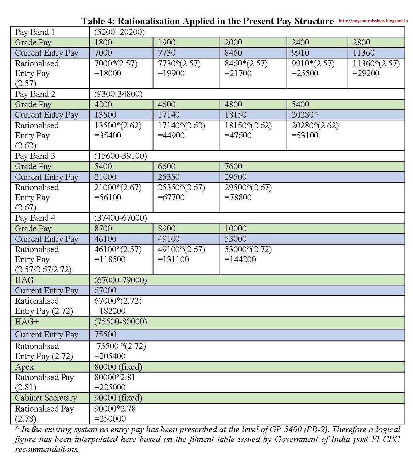 Optimum Salary Structure for maximum Tax Benefits