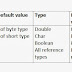 Introduction to Variables and its stages in JAVA Programming