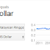 Derma USD5 JUTA !