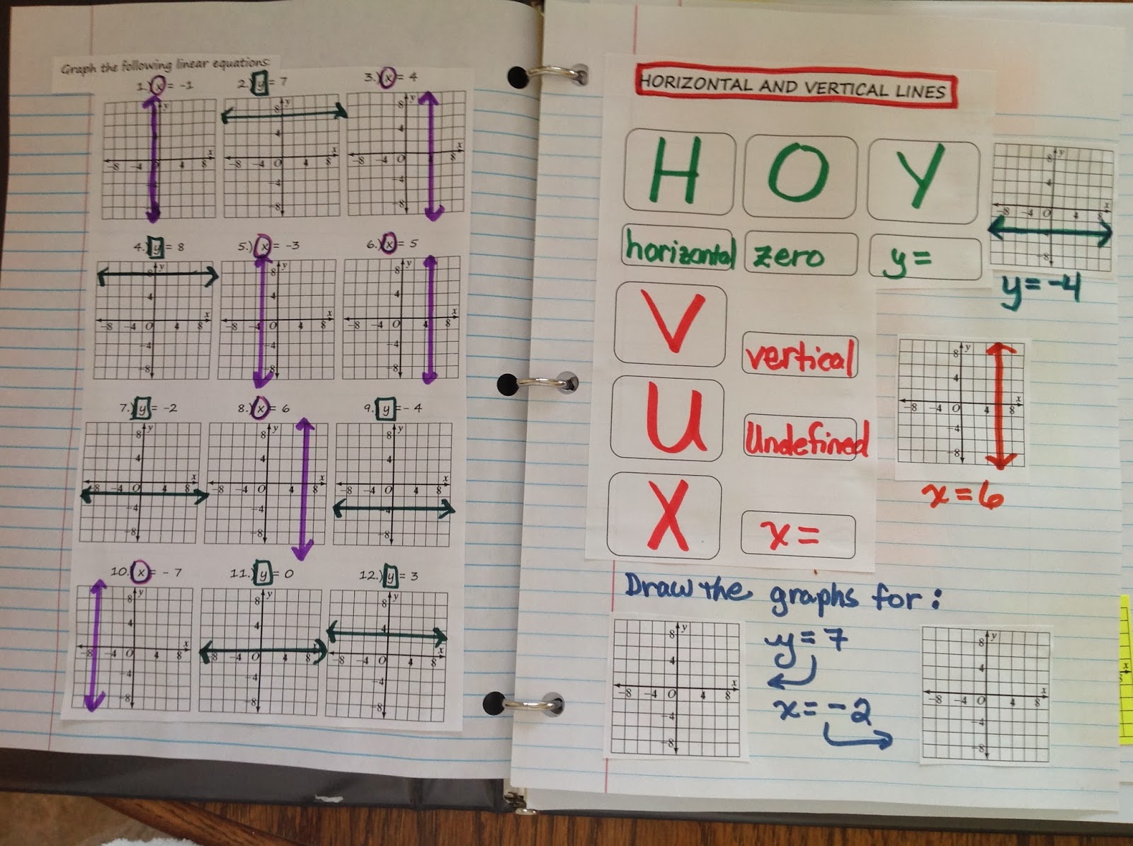 worksheet Graphing Horizontal And Vertical Lines Worksheet equation freak graphing horizontal and vertical lines hoy vux
