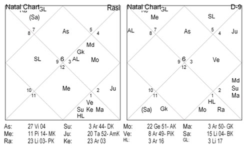 Numerology no 5 and 9 compatibility photo 1