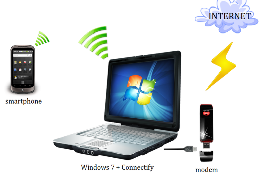 Xp Pro Service Pack 1 Keygens And Hack