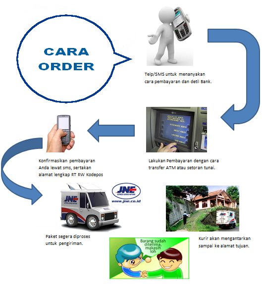 cara order