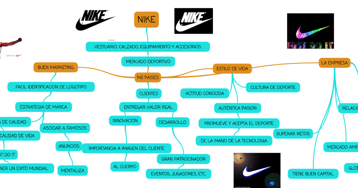 INVESTIGACION DE MERCADOS: EXITO DE NIKE