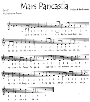 Partitur Lagu-lagu: Lagu Mars Pancasila (Not Angka Not Balok)