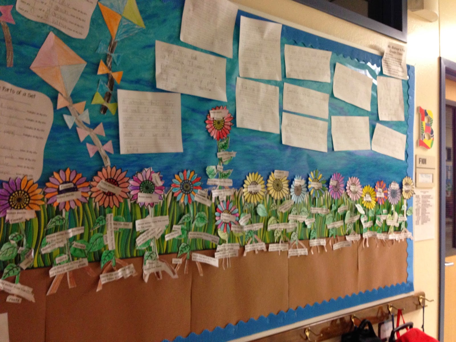 Blackboard An Elementary Education Blog Parts of a Plant