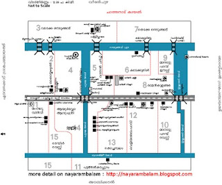 Sketch of Nayarambalam