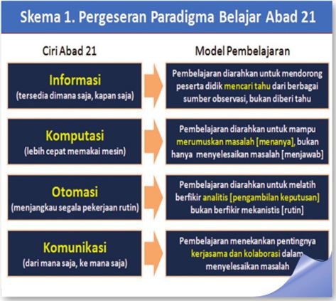 Pendidikan Kita Analisis Kurikulum 2013