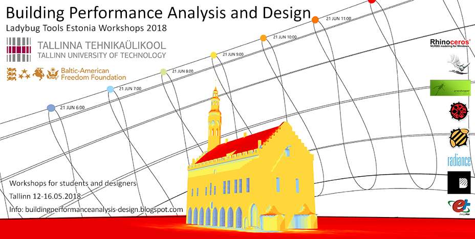 Building Performance Analysis and Design