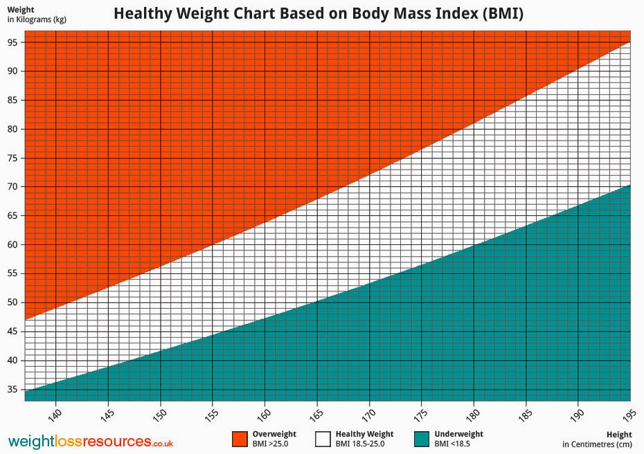 teenage bmi calculator teenage bmi calculator