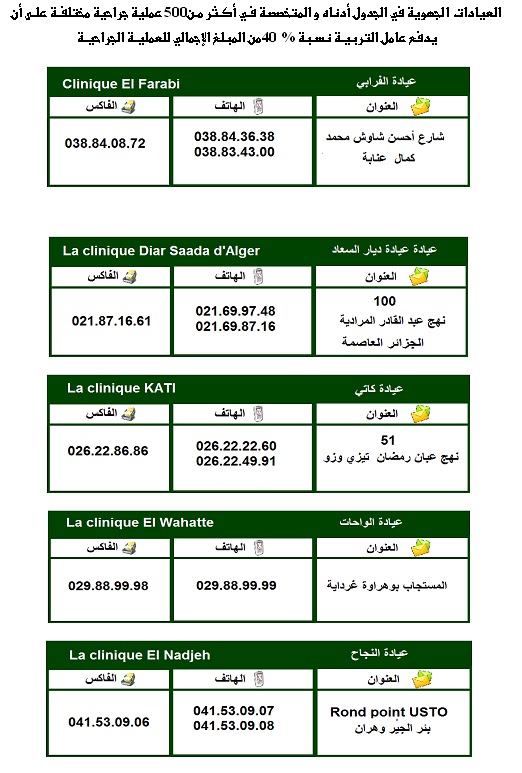 قائمة الموظفين المستفيدين من سلفة الزواج Fhfhfhfhfhfhfhfh