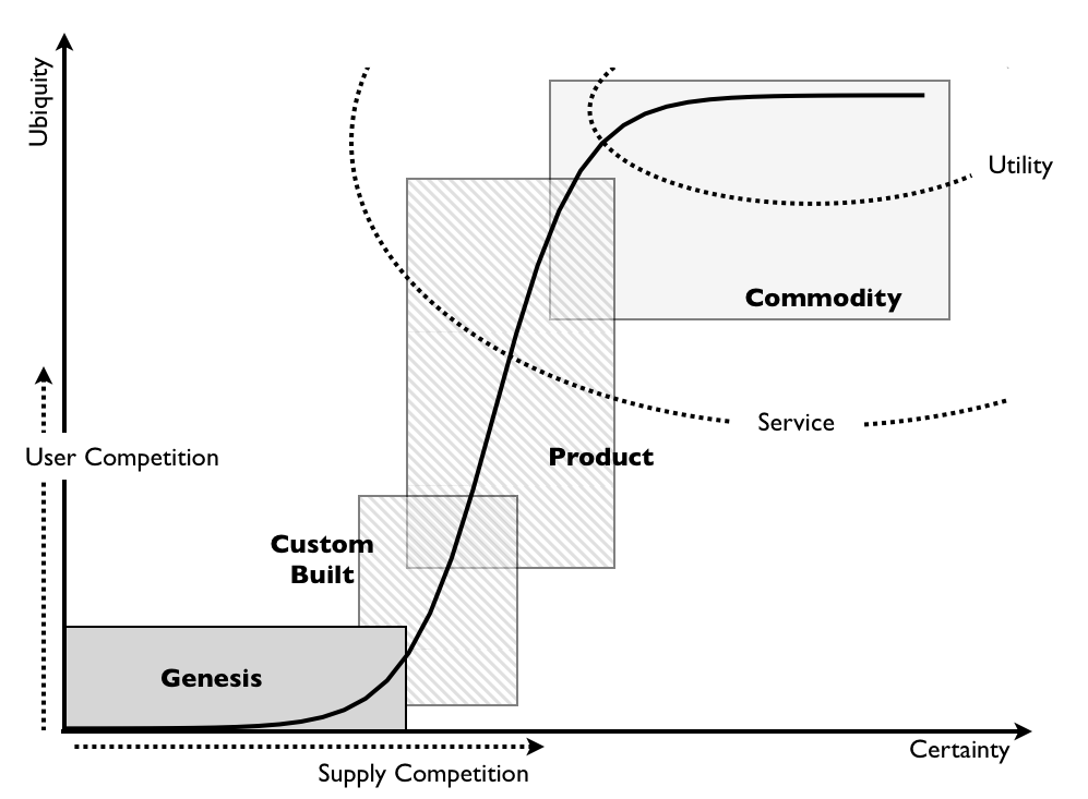 necessity vs commodity It is not a luxury commodity anymore it serves as a basic need a cell phone helps why have cell phones become a necessity in modern society previous articlemotorola moto g3 vs samsung galaxy j7 - dna test. necessity vs commodity It is not a luxury commodity anymore it serves as a basic need a cell phone helps why have cell phones become a necessity in modern society previous articlemotorola moto g3 vs samsung galaxy j7 - dna test.