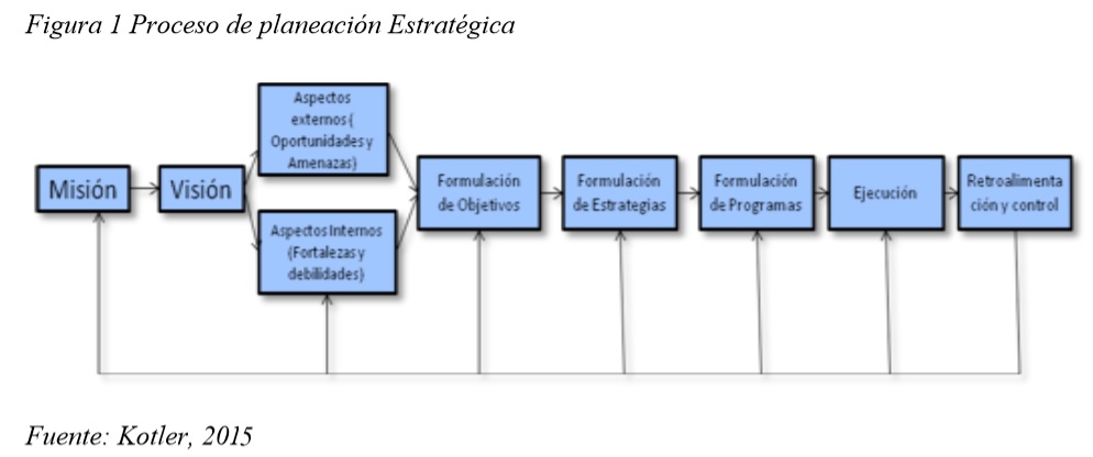 planeamiento de marketing