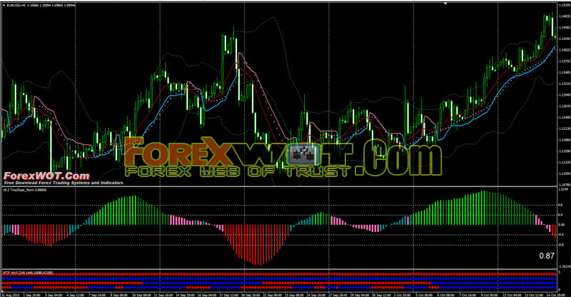 forex trading system rating and slope
