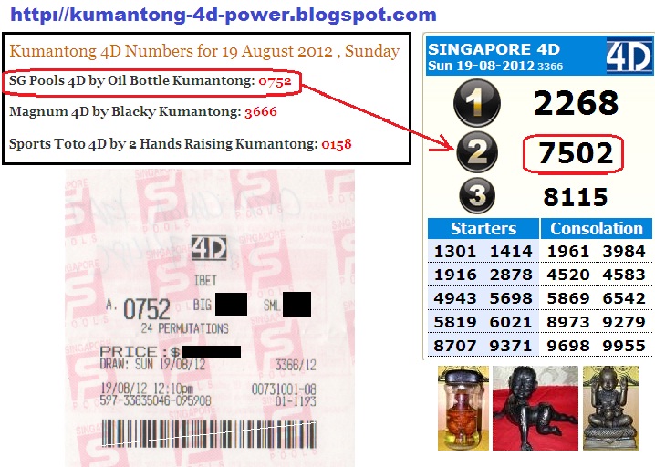 singapore-4d-prediction-chart