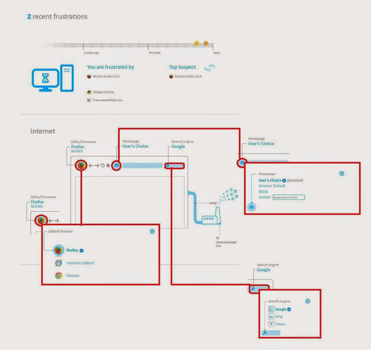 Soluto|Internet Soluto|Internet