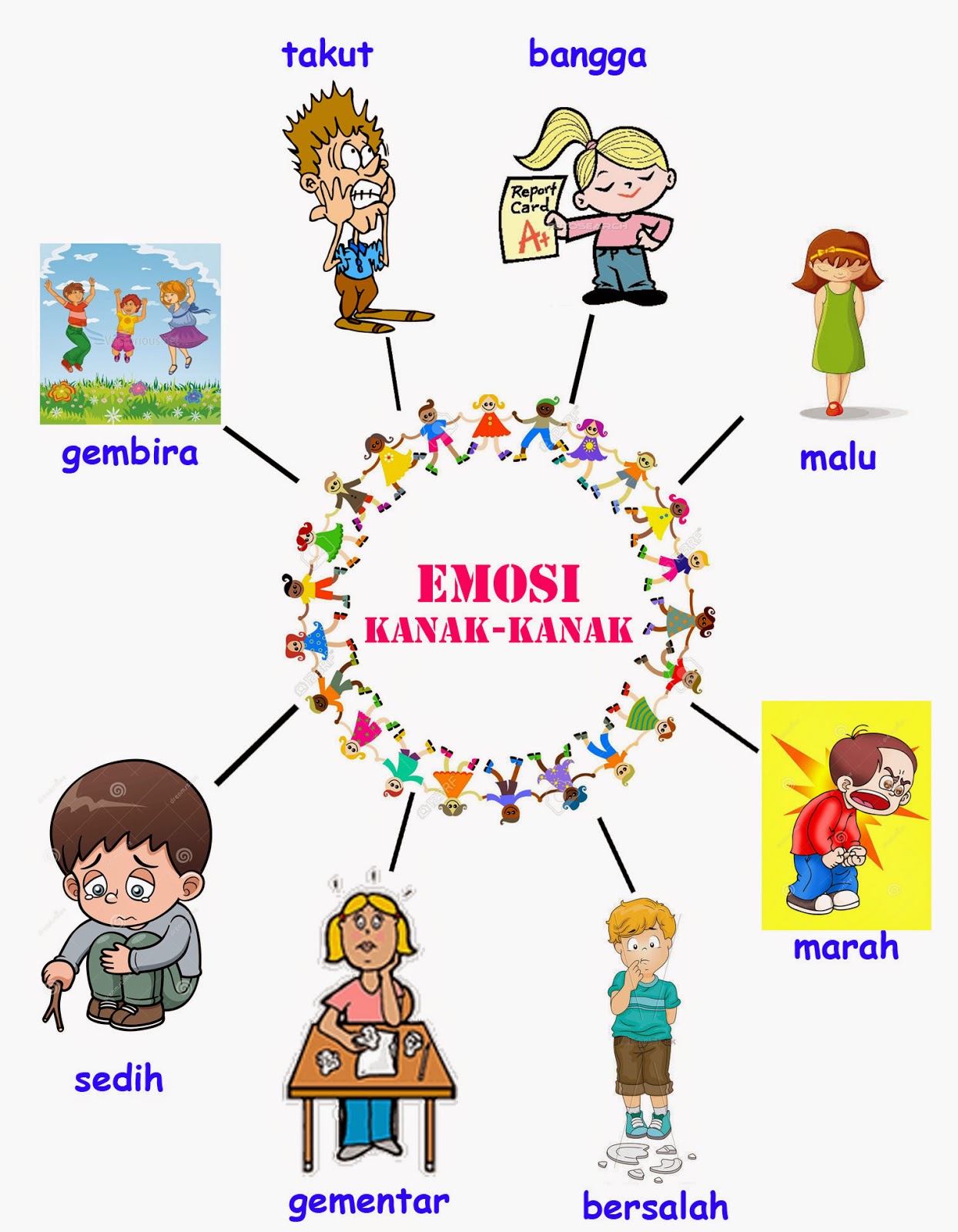 BAB 3 : TEKANAN EMOSI DALAM KALANGAN MURID | Yana Izyana