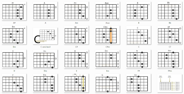 Gambar Kunci Gitar Dasar Lengkap Belajar Kunci Gitar