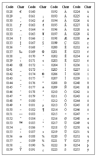 e with an accent mark alt code e with an accent mark alt code